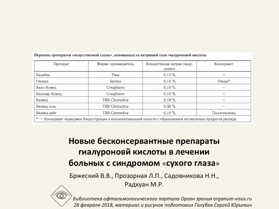 Лечение сухого глаза Бржеский В.В. с соавт.