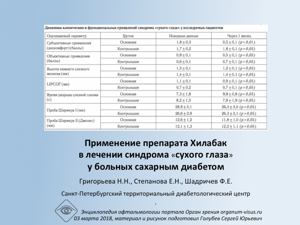 Хилабак и сахарный диабет Григорьева Н.Н. с соавт.