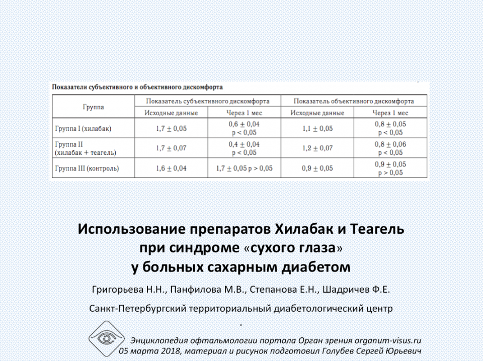 Хилабак Теагель и сахарный диабет Григорьева Н.Н. с соавт.