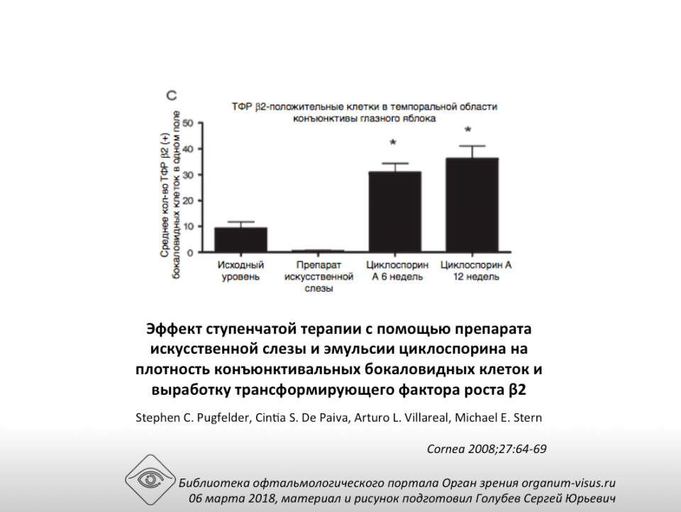 Рестасис Восстановление бокаловидных клеток