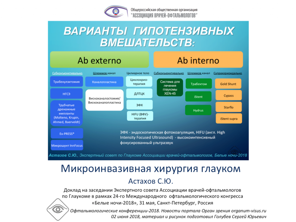 Глаукома Микроинвазивная хирургия Астахов С.Ю.
