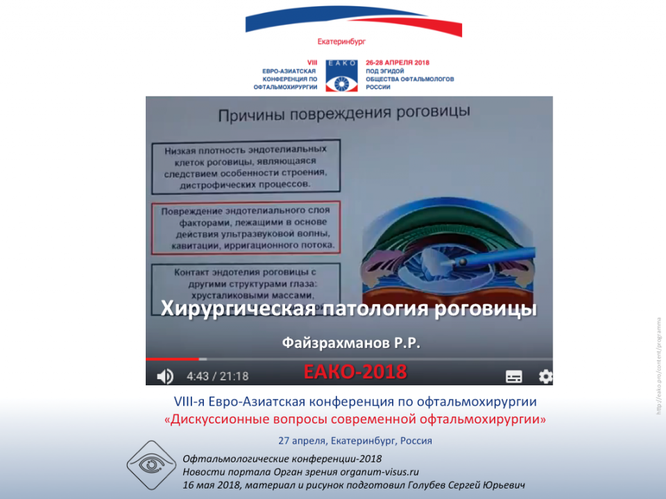 Хирургическая патология роговицы Файзрахманов Р.Р. 2018
