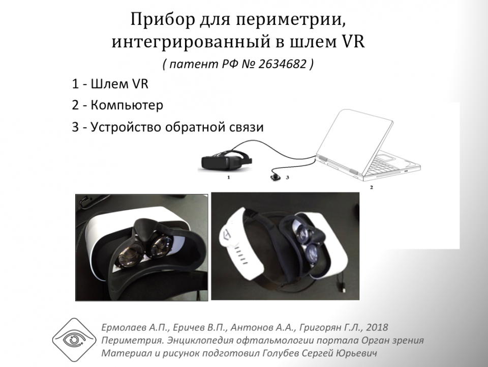 Шлем виртуальной реальности Скрининг периметрия