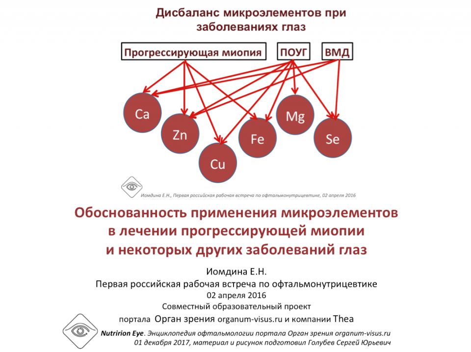 Офтальмонутрицевтика Миронутриенты Иомдина Е.Н.