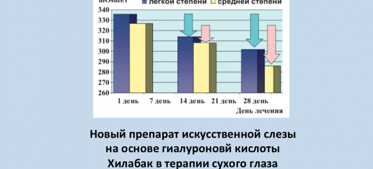 Хилабак в терапии сухого глаза Майчук Ю.Ф. с соавт.