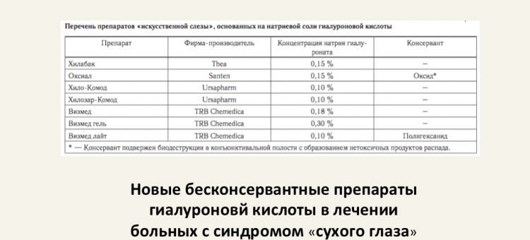 Лечение сухого глаза Бржеский В.В. с соавт.