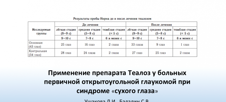 Глаукома и сухой глаз Эффективность Теалоза, Ушакова Л.И. соавт.