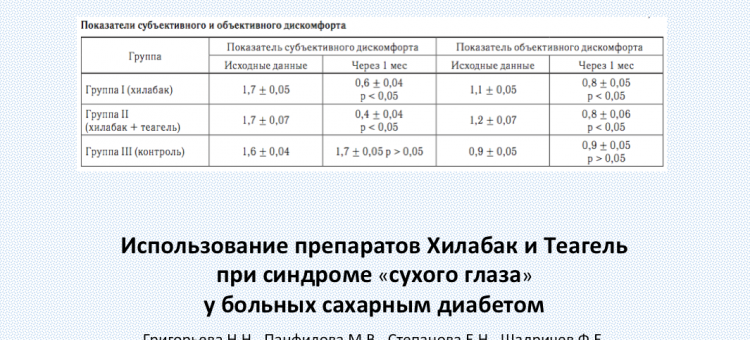 Хилабак Теагель и сахарный диабет Григорьева Н.Н. с соавт.