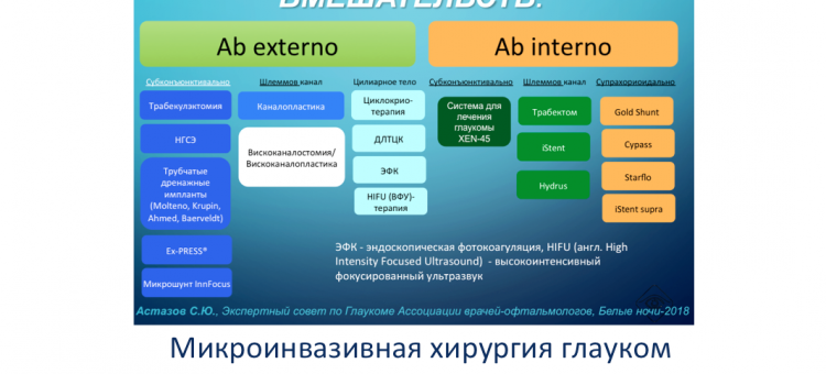 Глаукома Микроинвазивная хирургия Астахов С.Ю.
