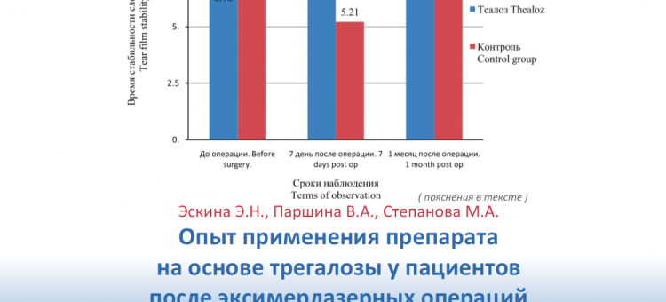 Сухой глаз Трегалоза после эксимерлазерных операций