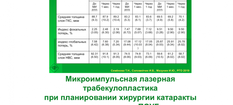 Лазерная микрохирургия глаукомы Семенова Т.Н. с соавт 