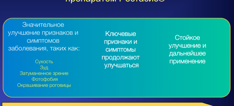 Рестасис Глазные капли Лечение сухого глаза средней степени