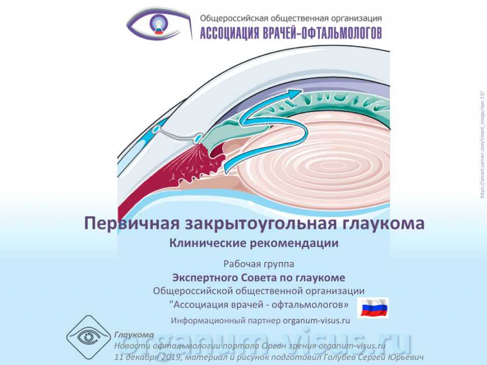 Первичная закрытоугольная глаукома КР от ЭСАВОГ