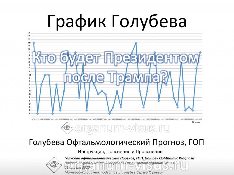 График Голубева или Голубева Офтальмологический Прогноз