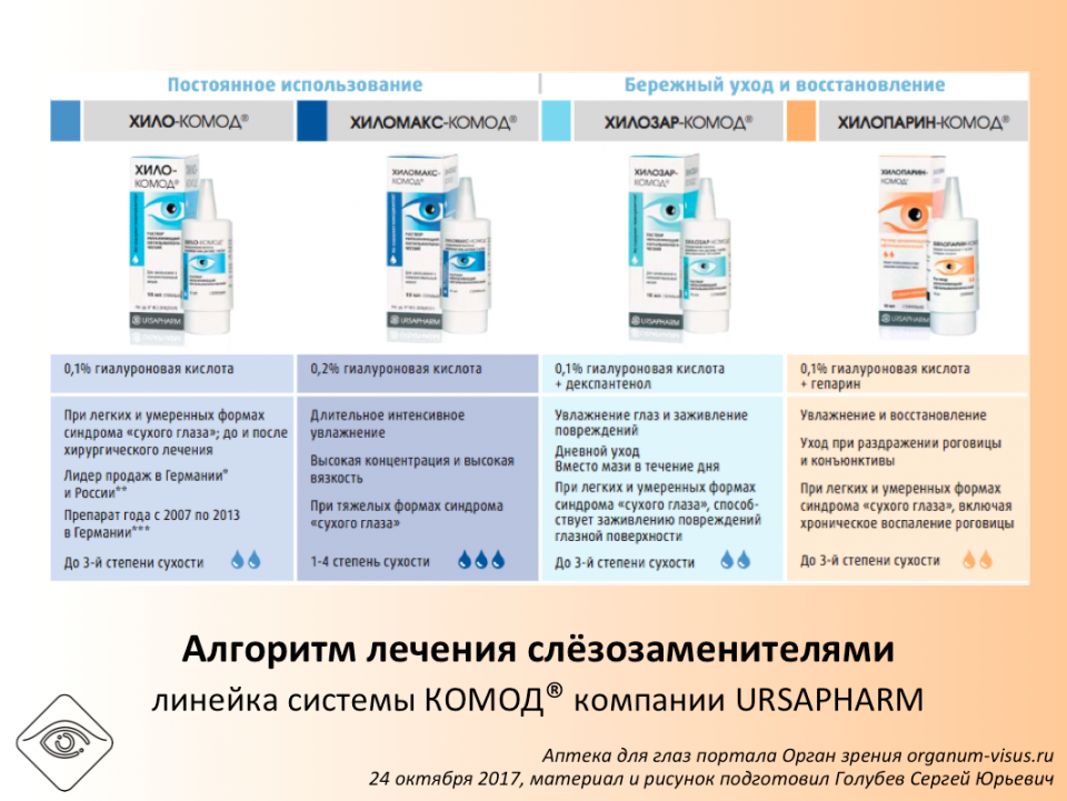 Лечение сухого глаза