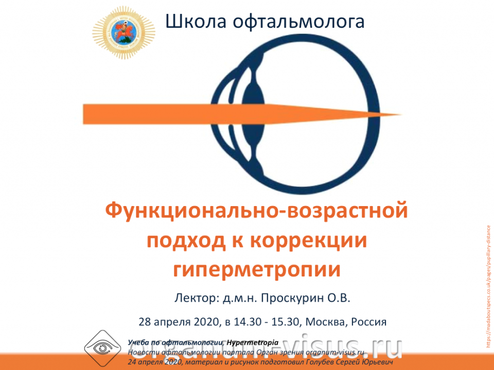Телемедицина в офтальмологии НМИЦ ГБ им Гельмгольца Гиперметропия